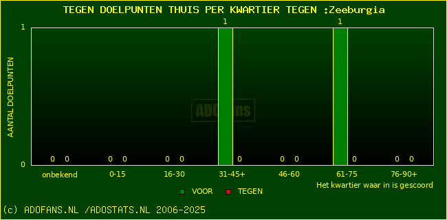 winst gelijk verlies piechart
