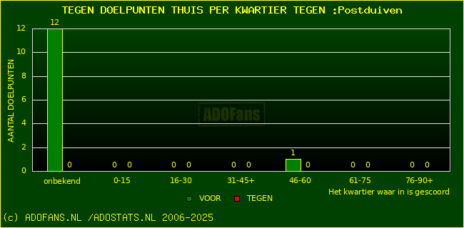 winst gelijk verlies piechart