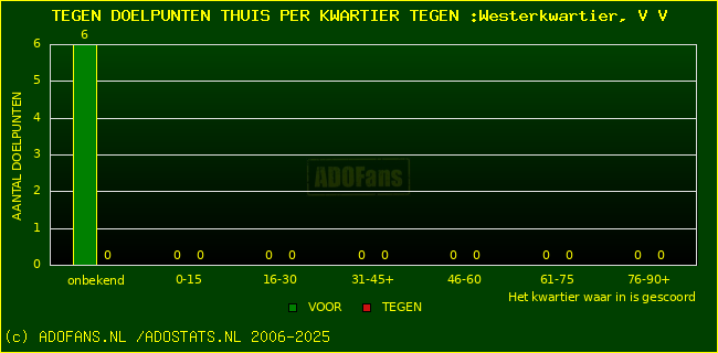 winst gelijk verlies piechart