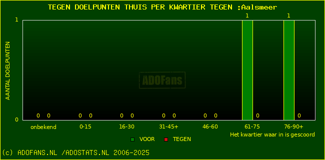 winst gelijk verlies piechart