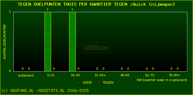 winst gelijk verlies piechart