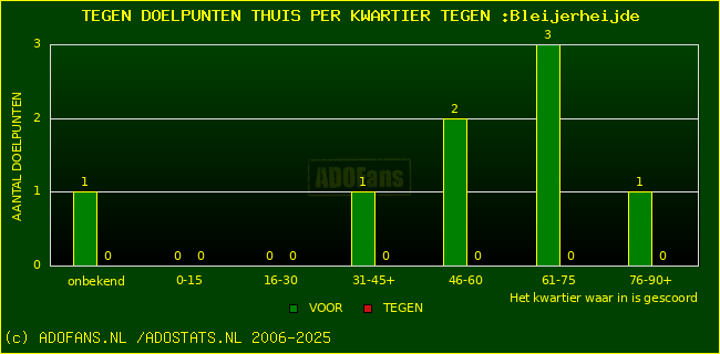 winst gelijk verlies piechart