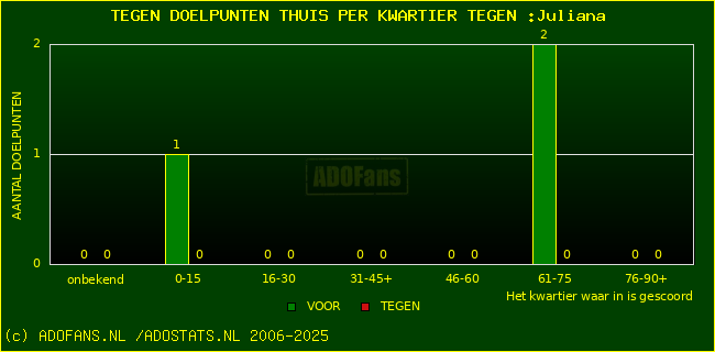 winst gelijk verlies piechart