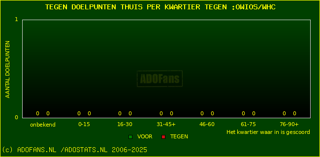 winst gelijk verlies piechart