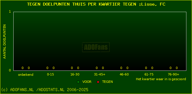 winst gelijk verlies piechart