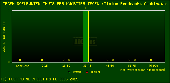winst gelijk verlies piechart