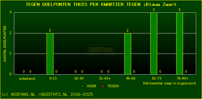 winst gelijk verlies piechart