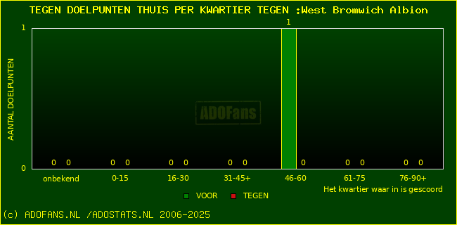 winst gelijk verlies piechart