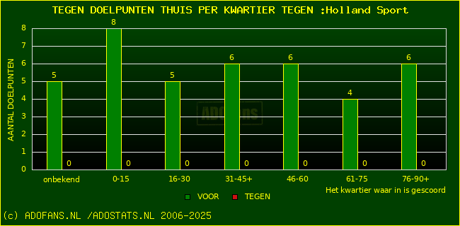 winst gelijk verlies piechart