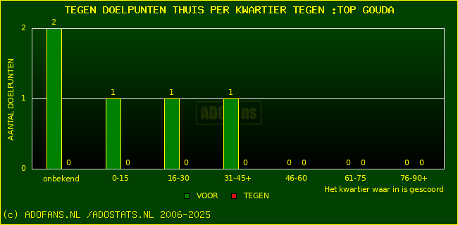 winst gelijk verlies piechart