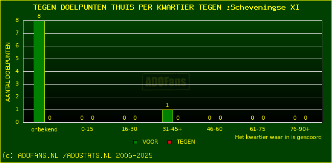 winst gelijk verlies piechart
