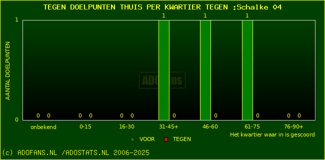 winst gelijk verlies piechart