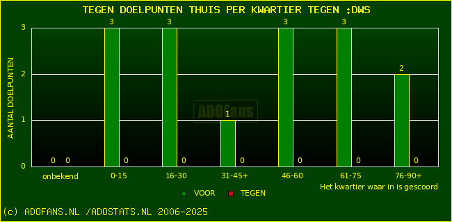 winst gelijk verlies piechart