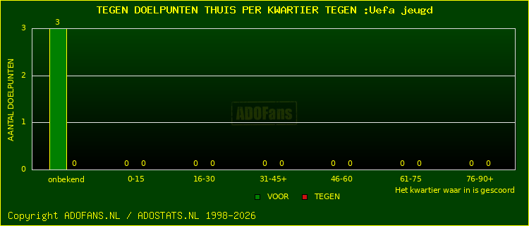 winst gelijk verlies piechart