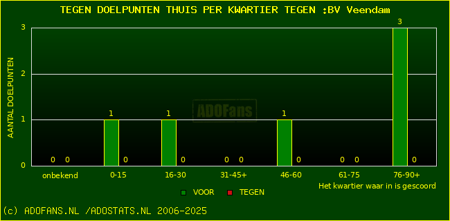 winst gelijk verlies piechart