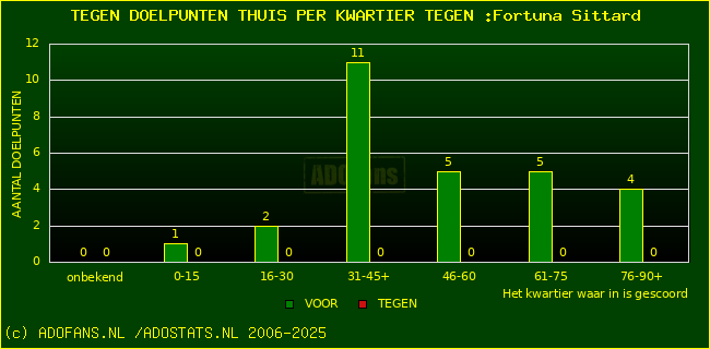 winst gelijk verlies piechart