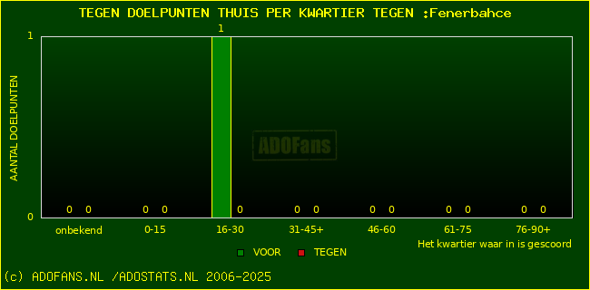 winst gelijk verlies piechart