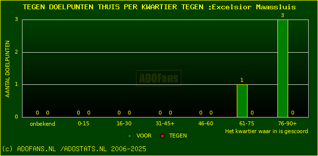 winst gelijk verlies piechart
