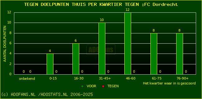 winst gelijk verlies piechart