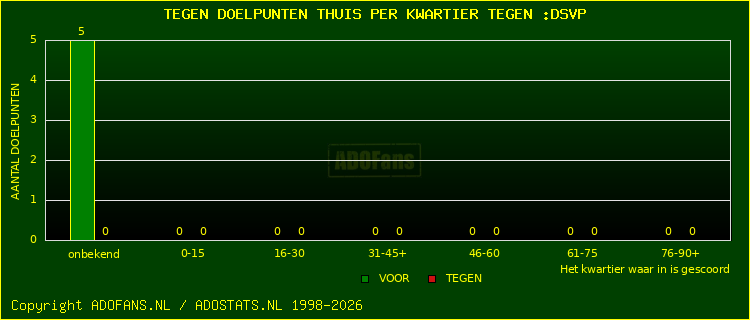 winst gelijk verlies piechart