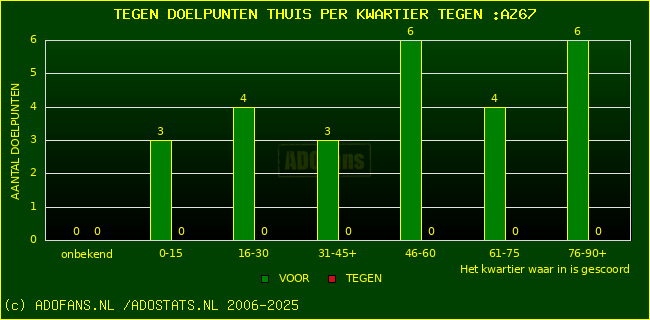 winst gelijk verlies piechart