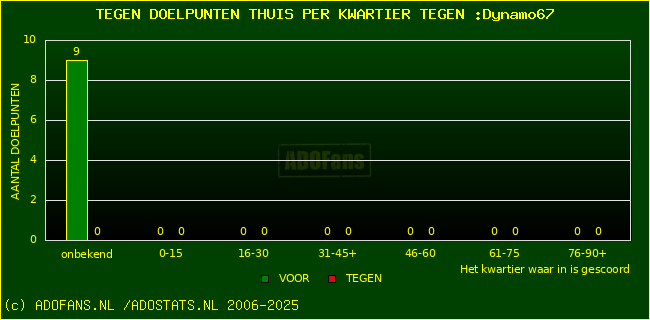 winst gelijk verlies piechart