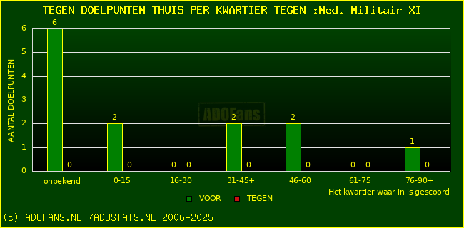 winst gelijk verlies piechart