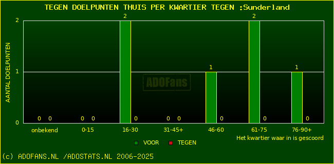 winst gelijk verlies piechart
