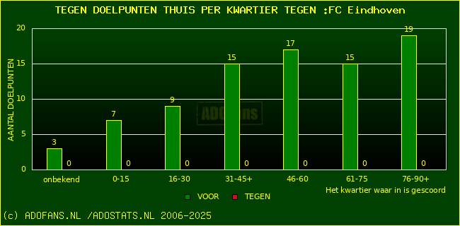 winst gelijk verlies piechart