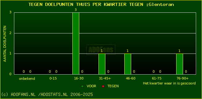 winst gelijk verlies piechart