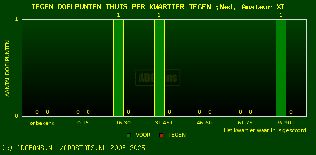 winst gelijk verlies piechart