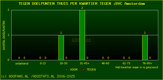 winst gelijk verlies piechart