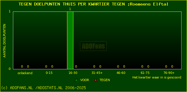 winst gelijk verlies piechart