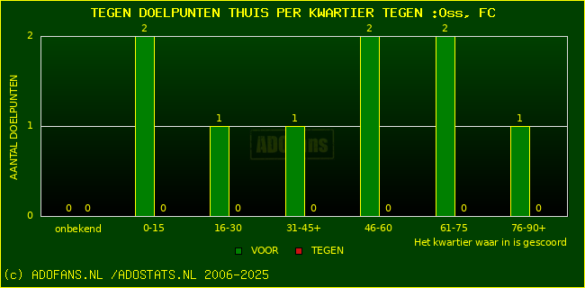 winst gelijk verlies piechart