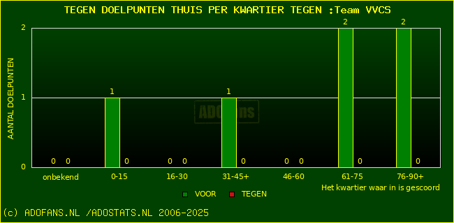 winst gelijk verlies piechart