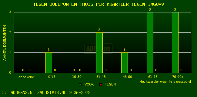 winst gelijk verlies piechart