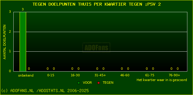 winst gelijk verlies piechart