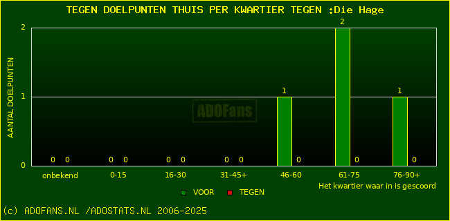 winst gelijk verlies piechart