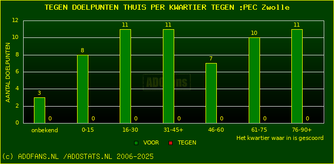 winst gelijk verlies piechart