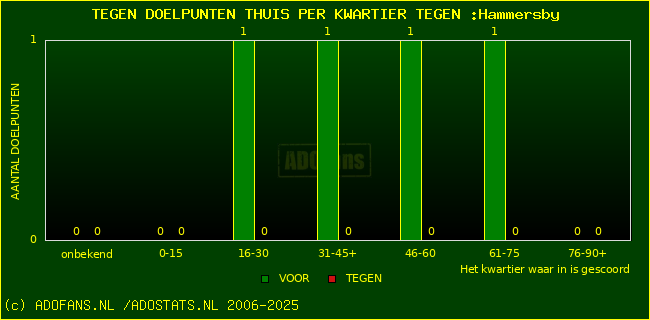 winst gelijk verlies piechart