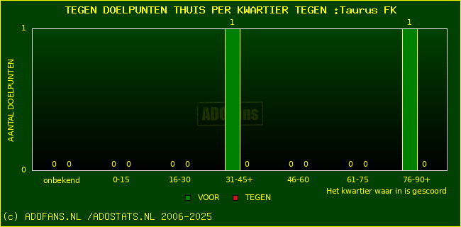 winst gelijk verlies piechart