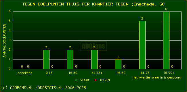 winst gelijk verlies piechart