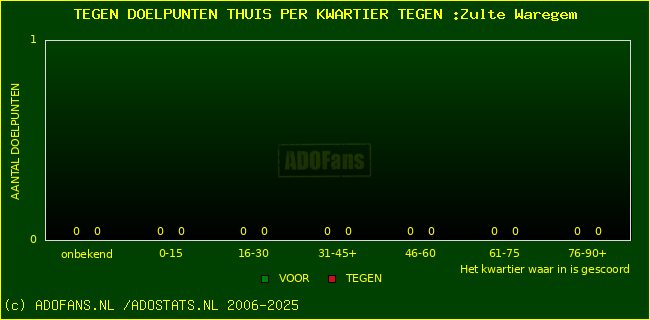 winst gelijk verlies piechart