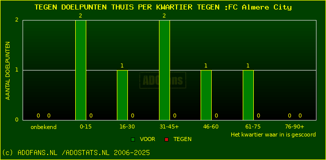 winst gelijk verlies piechart