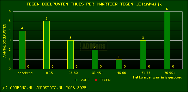 winst gelijk verlies piechart