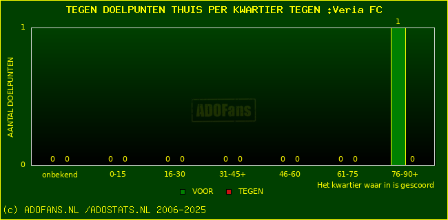 winst gelijk verlies piechart