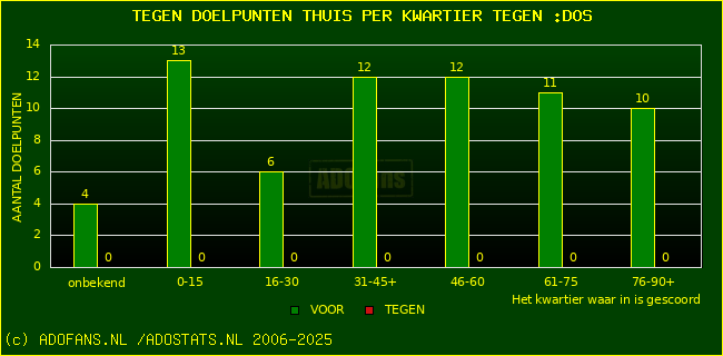 winst gelijk verlies piechart
