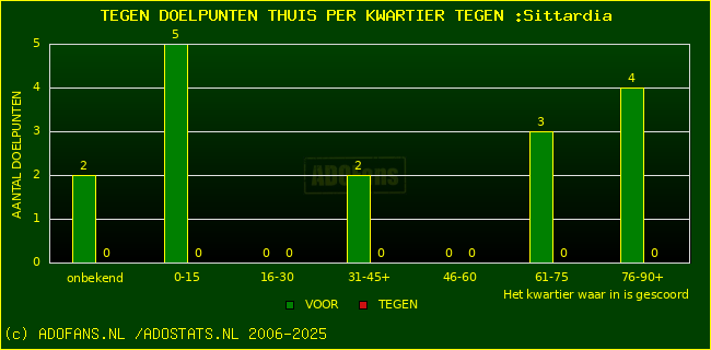 winst gelijk verlies piechart
