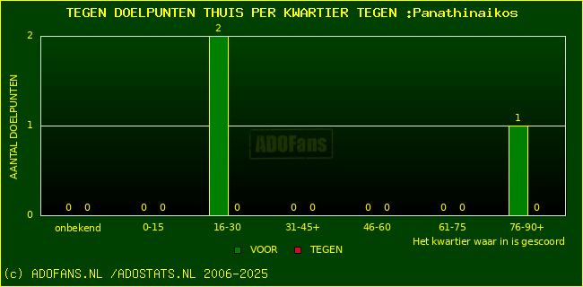 winst gelijk verlies piechart