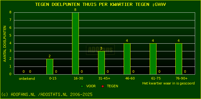 winst gelijk verlies piechart